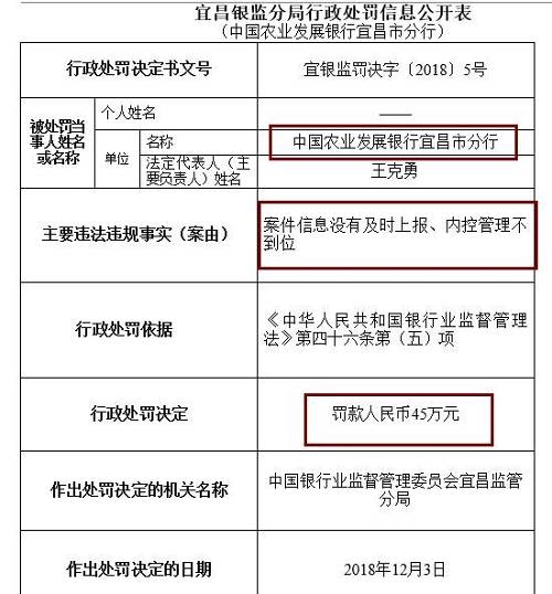 此外，崇左銀監(jiān)分局去年末公布行政處罰信息公開表也顯示，廣西崇左桂南農(nóng)村商業(yè)銀行因內(nèi)控管理不到位，未及時發(fā)現(xiàn)并糾正員工違法違規(guī)行為，被罰款50萬元，責(zé)任人李文雄取消高級管理人員任職資格5年，王盛雄被給予警告。