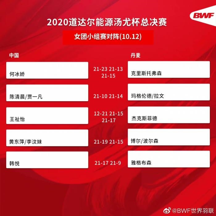 圖片來(lái)源：世界羽聯(lián)官博。