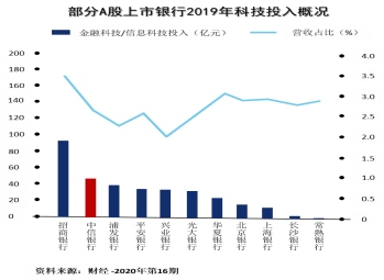 科技如何讓財(cái)富管理更有溫度？1364.png
