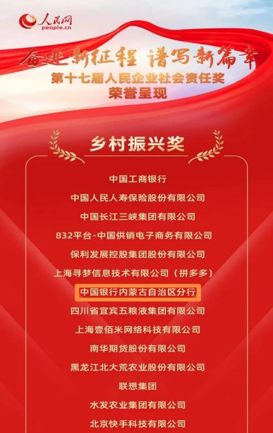 中國銀行內(nèi)蒙古分行榮獲人民網(wǎng)第十七屆人民企業(yè)社會(huì)責(zé)任獎(jiǎng)“鄉(xiāng)村振興獎(jiǎng)”184.png