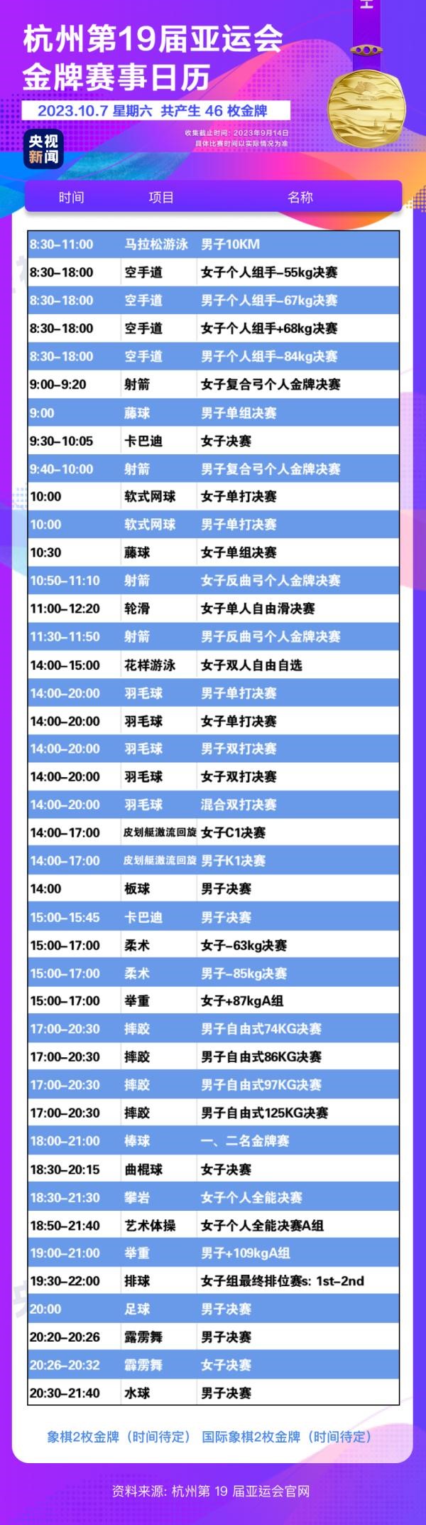 杭州亞運(yùn)會(huì)精彩賽事別錯(cuò)過！快收藏這份金牌觀賽日歷