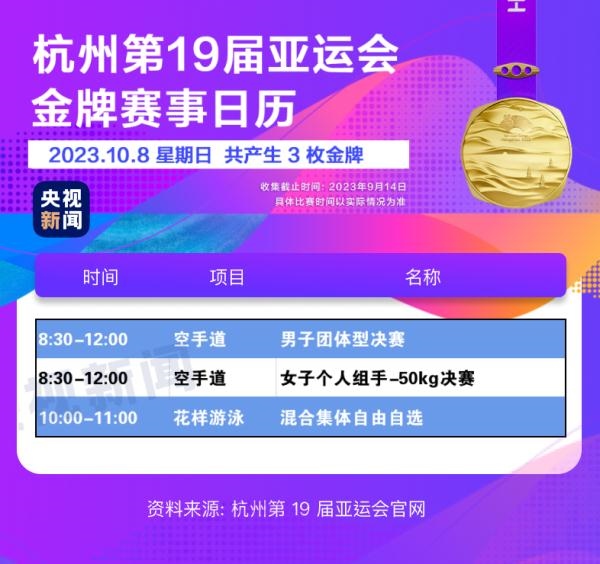 杭州亞運(yùn)會(huì)精彩賽事別錯(cuò)過！快收藏這份金牌觀賽日歷