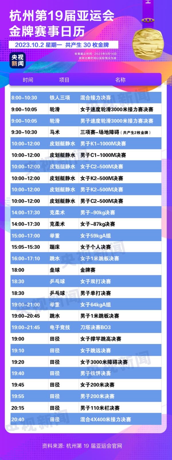 杭州亞運(yùn)會(huì)精彩賽事別錯(cuò)過！快收藏這份金牌觀賽日歷