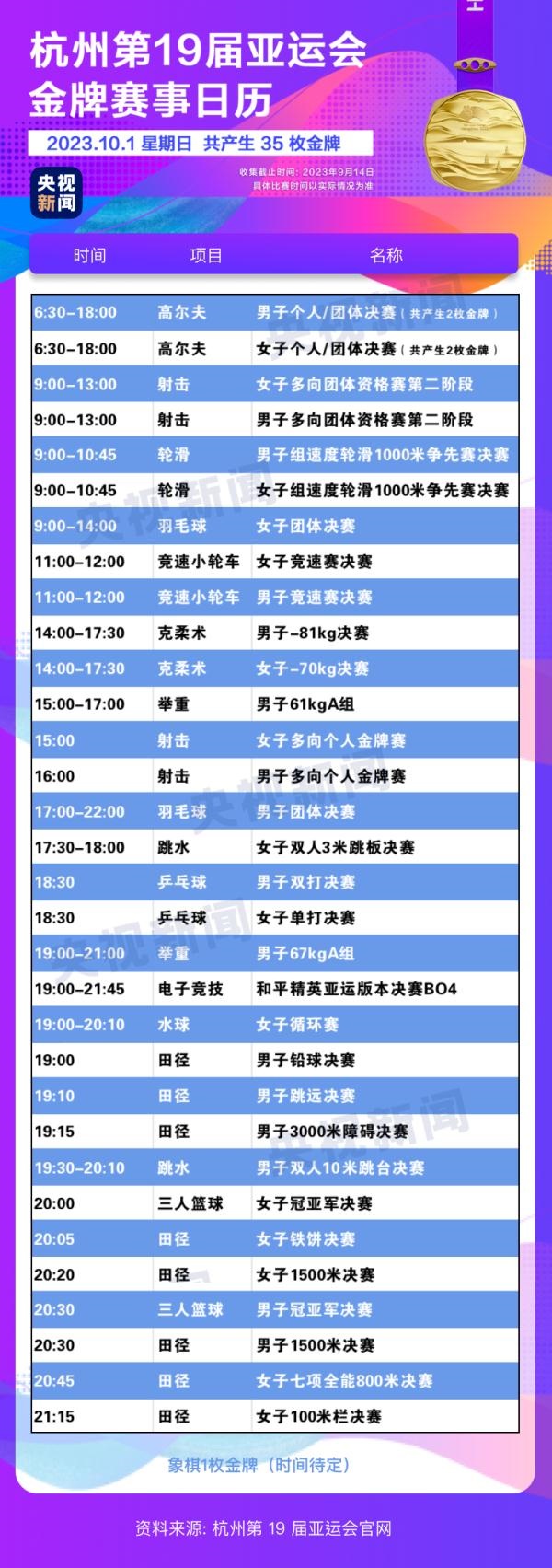 杭州亞運(yùn)會(huì)精彩賽事別錯(cuò)過！快收藏這份金牌觀賽日歷