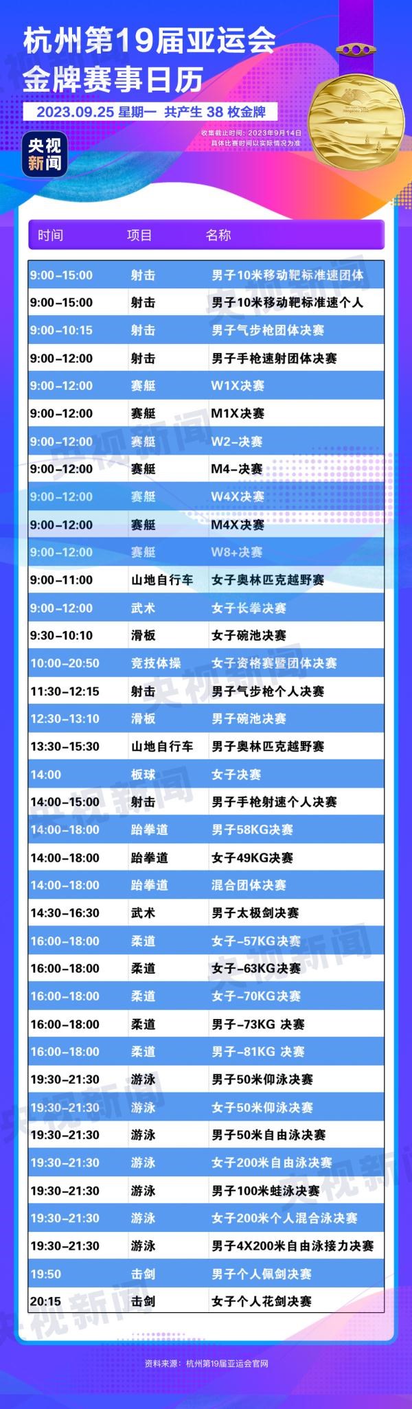 杭州亞運(yùn)會(huì)精彩賽事別錯(cuò)過！快收藏這份金牌觀賽日歷