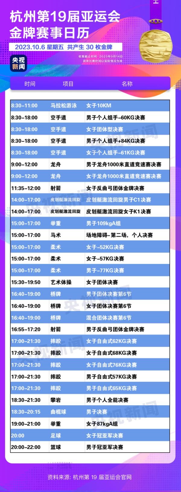 杭州亞運(yùn)會(huì)精彩賽事別錯(cuò)過！快收藏這份金牌觀賽日歷