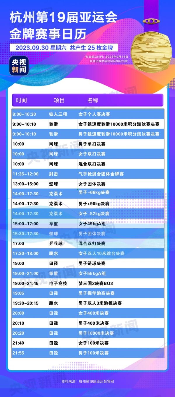 杭州亞運(yùn)會(huì)精彩賽事別錯(cuò)過！快收藏這份金牌觀賽日歷