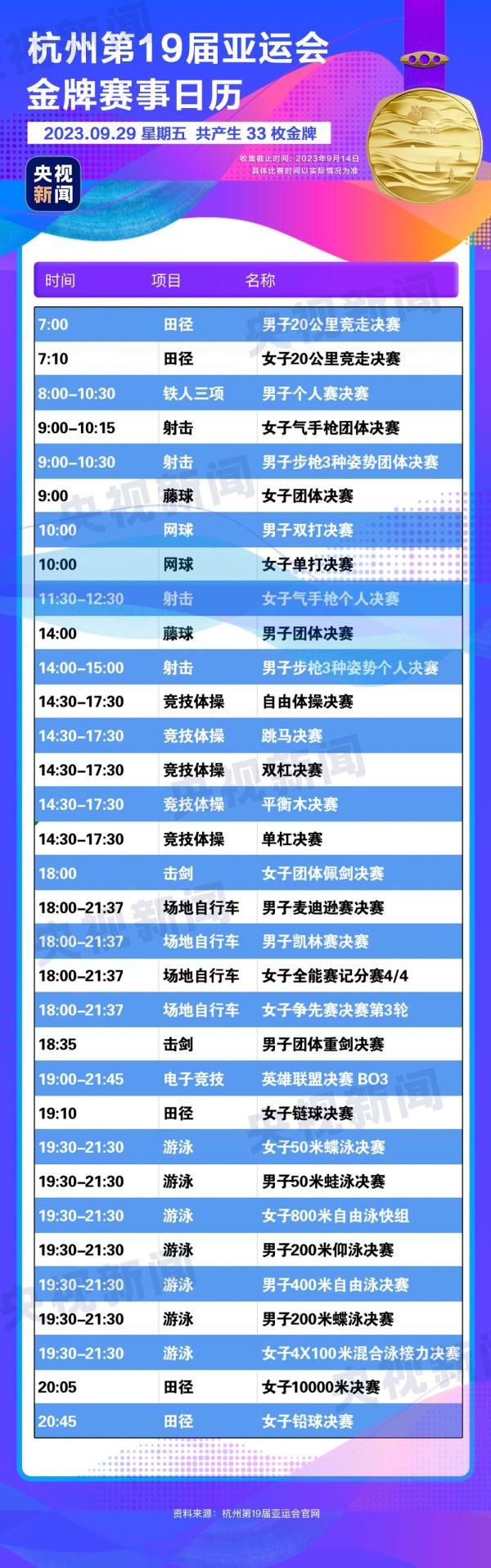杭州亞運(yùn)會(huì)精彩賽事別錯(cuò)過！快收藏這份金牌觀賽日歷