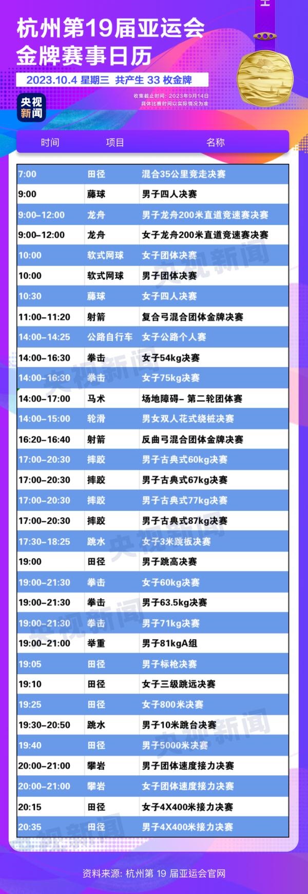杭州亞運(yùn)會(huì)精彩賽事別錯(cuò)過！快收藏這份金牌觀賽日歷