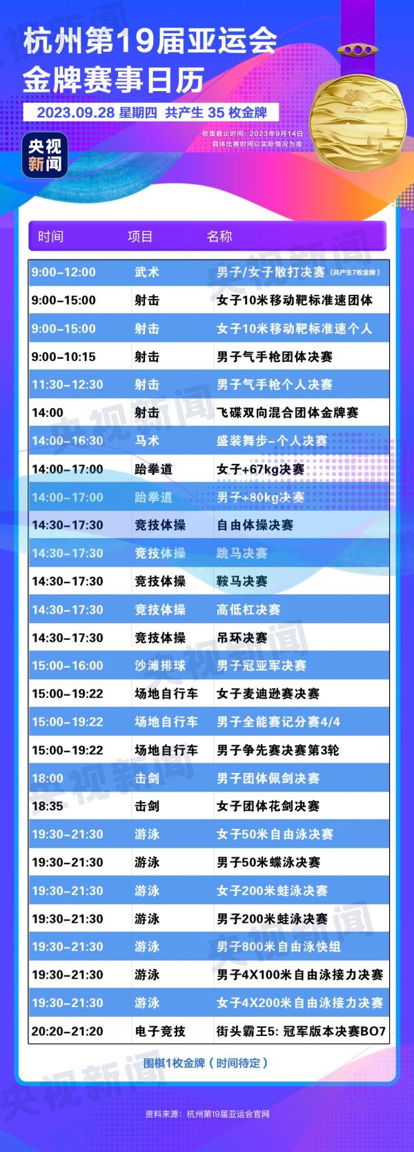 杭州亞運(yùn)會(huì)精彩賽事別錯(cuò)過！快收藏這份金牌觀賽日歷