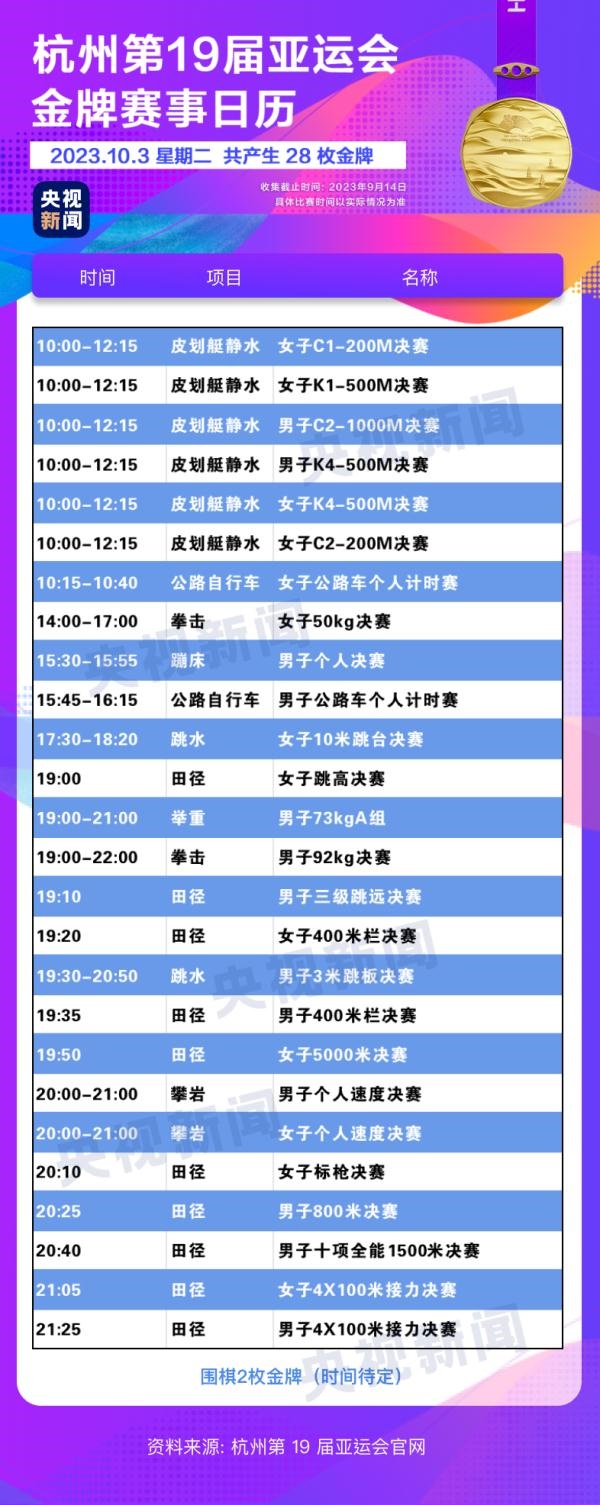 杭州亞運(yùn)會(huì)精彩賽事別錯(cuò)過！快收藏這份金牌觀賽日歷