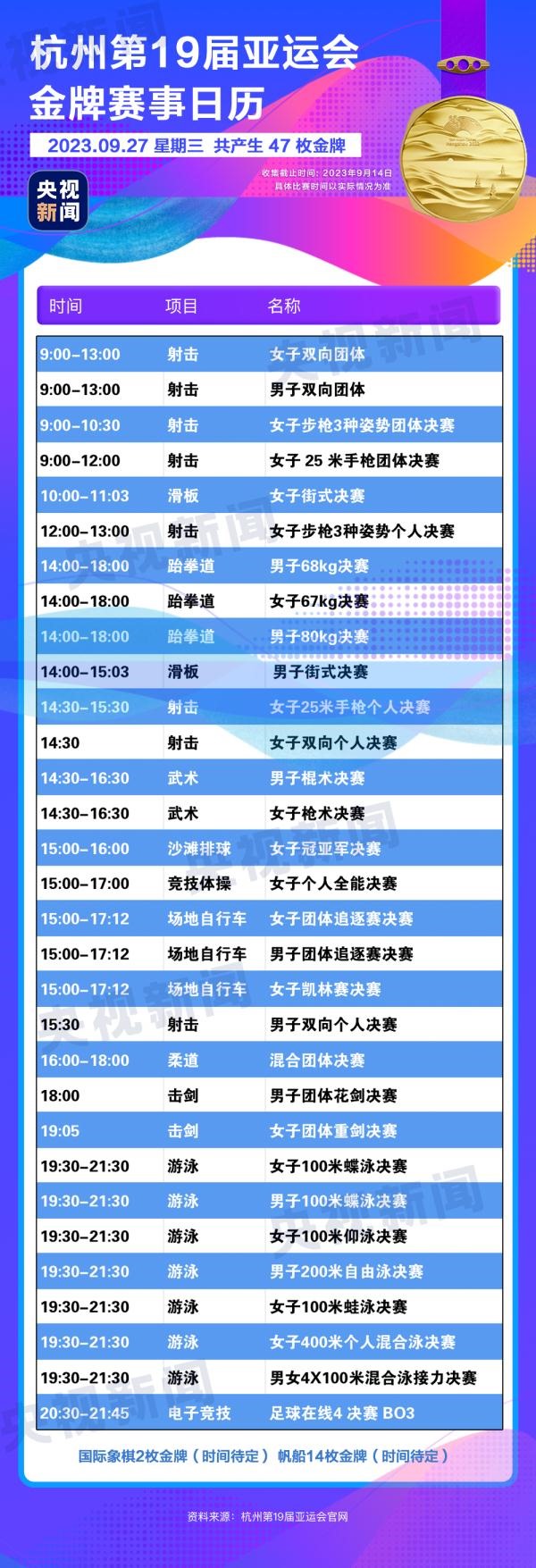 杭州亞運(yùn)會(huì)精彩賽事別錯(cuò)過！快收藏這份金牌觀賽日歷