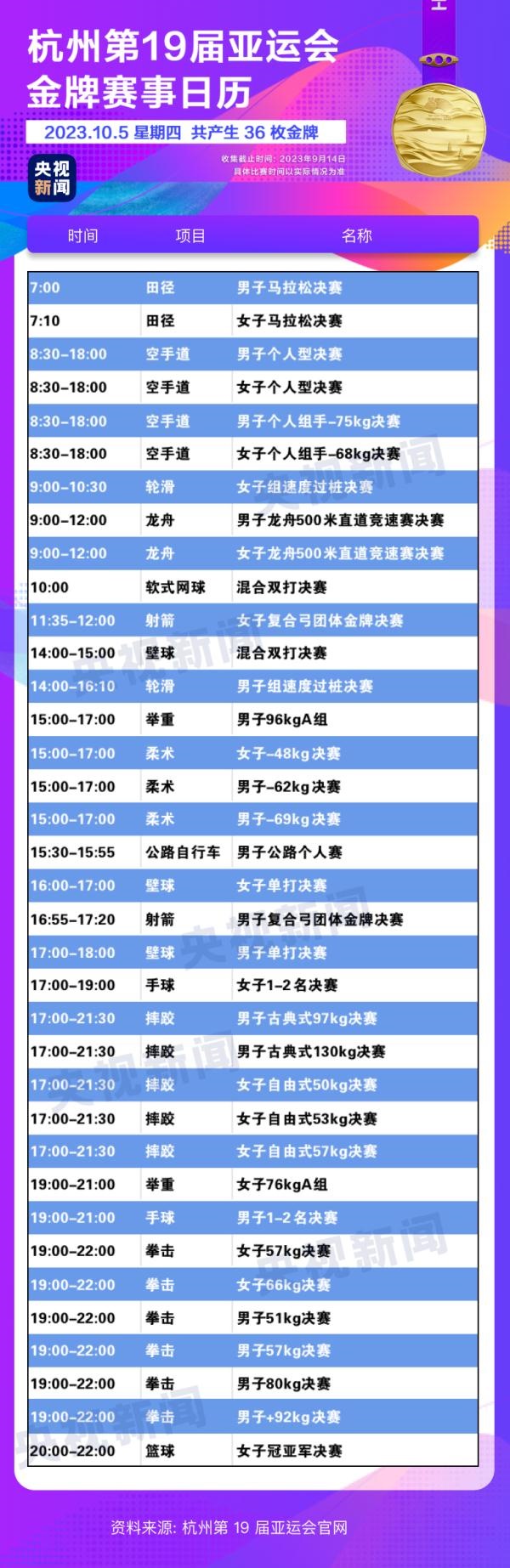 杭州亞運(yùn)會(huì)精彩賽事別錯(cuò)過！快收藏這份金牌觀賽日歷