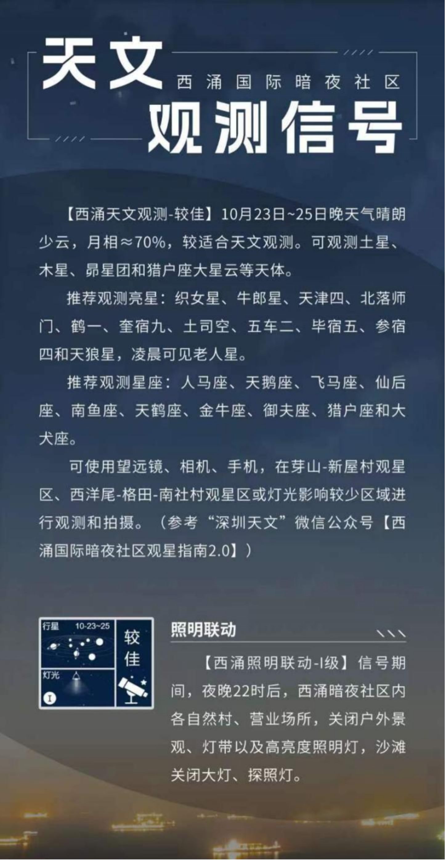 天文觀測信號界面。