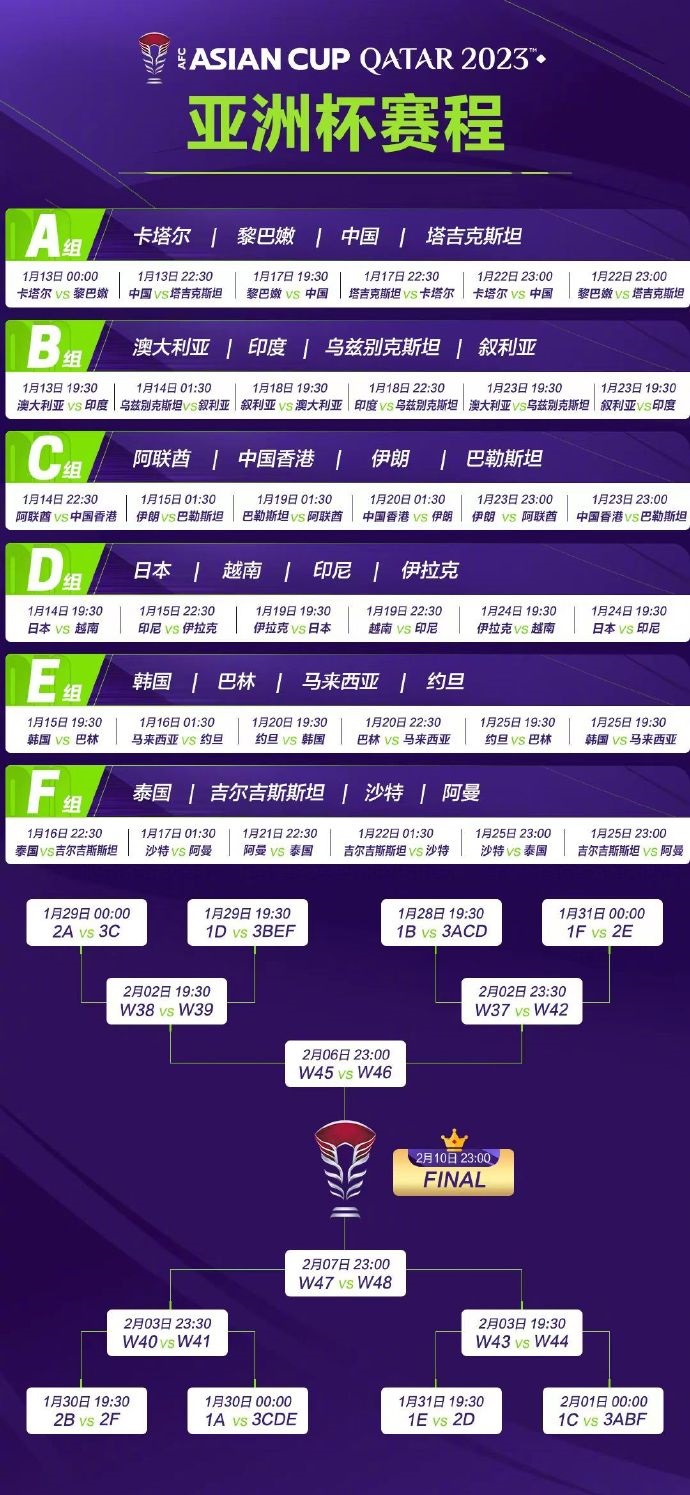 亞洲杯完整賽程。圖片來源：亞洲杯官方微博