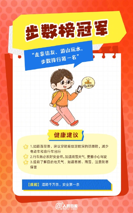 春節(jié)人設(shè)圖鑒，哪一個是你？