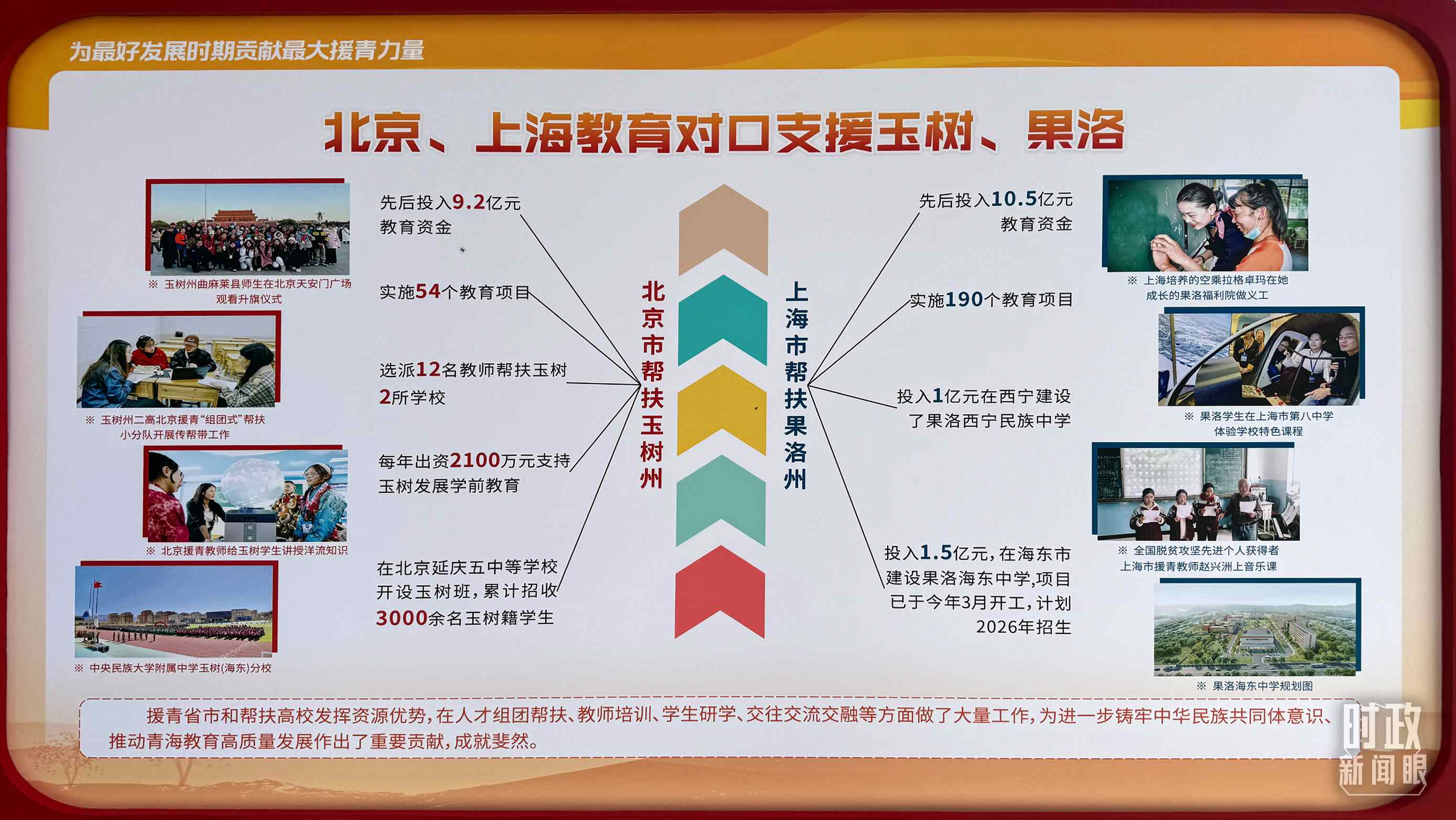 △北京、上海教育對口支援玉樹、果洛。（總臺央視記者黎兵拍攝）