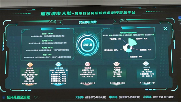 從一扇“門(mén)”、一座“城”、兩張“網(wǎng)”，看浦東新區(qū)改革常新