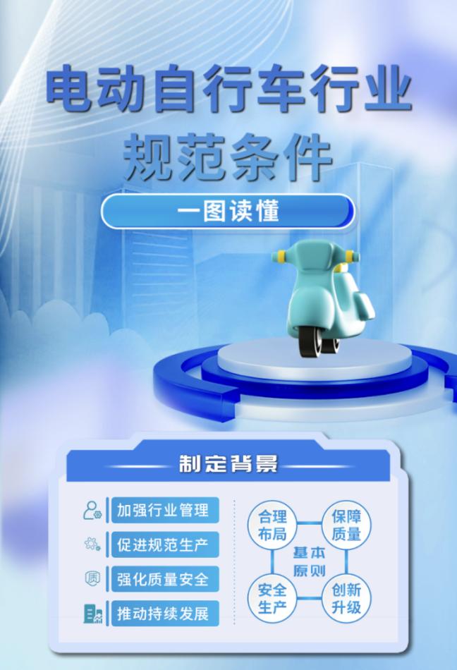 《規(guī)范條件》制定背景。圖片來(lái)源：工信部官網(wǎng)