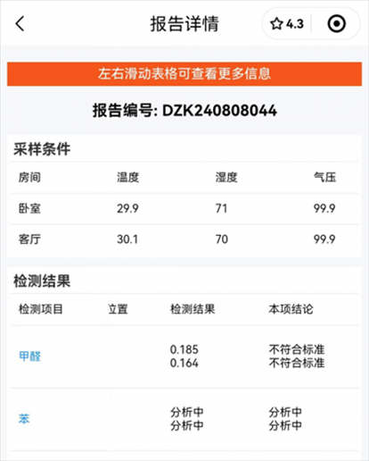 消費者通過“人民投訴”平臺反映租房后第一天眼睛刺痛，自費檢測甲醛超標(biāo)，租房平臺客服、管家等相互推諉不解決。（圖片來自“人民投訴”用戶）