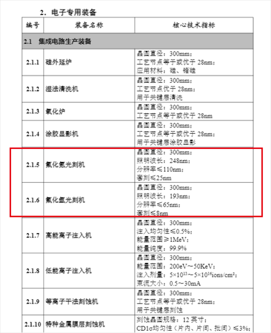 截圖。