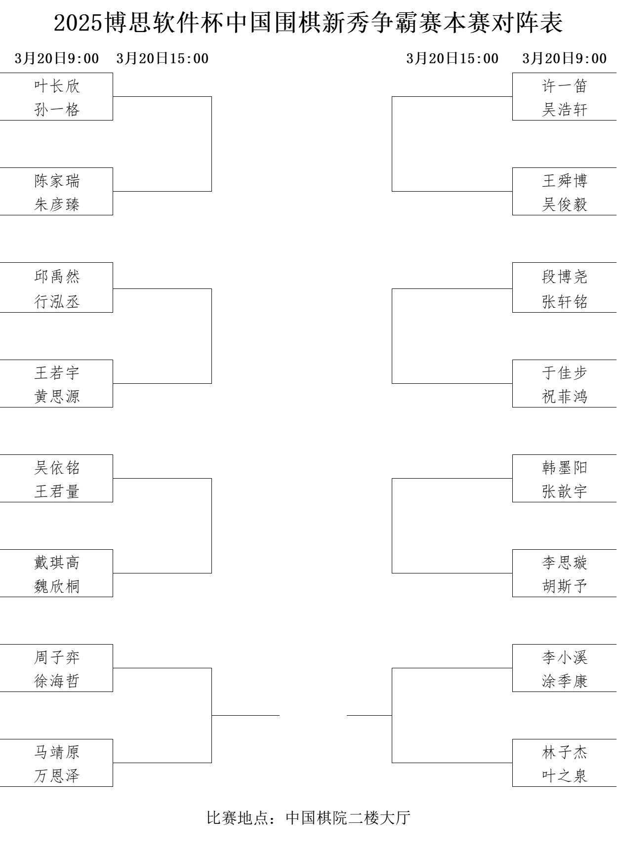 本賽對(duì)陣表。中國圍棋協(xié)會(huì)供圖
