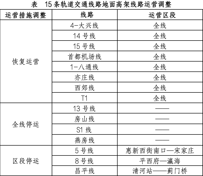 4月13日北京軌道交通運營調(diào)整情況一覽。（北京市交通委供圖）